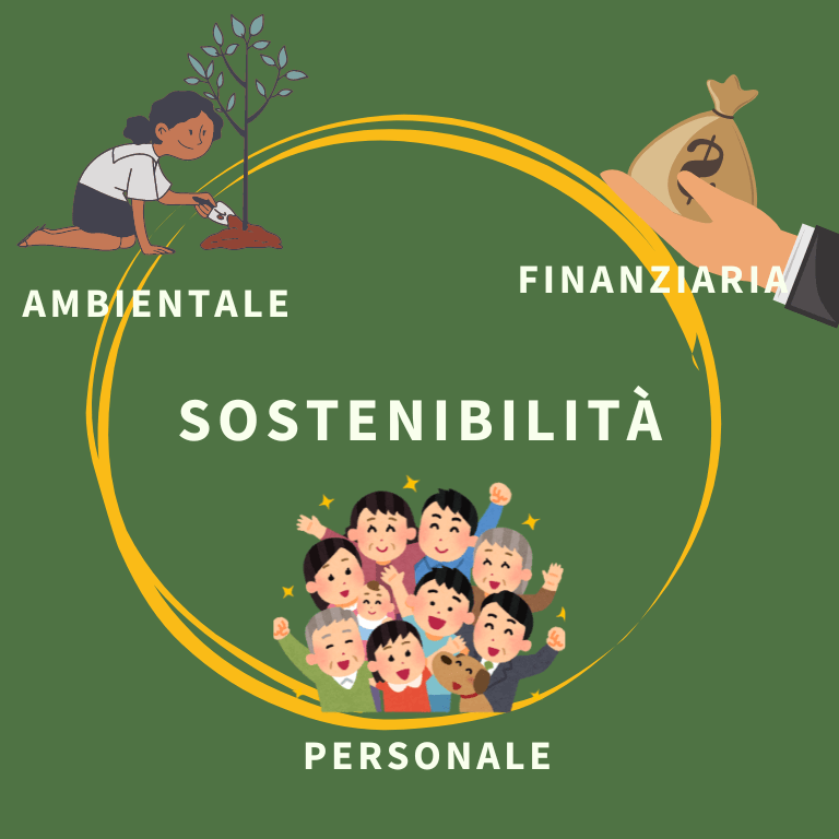 Piena sostenibilità